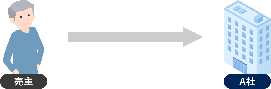 不動産会社1社のみに依頼
